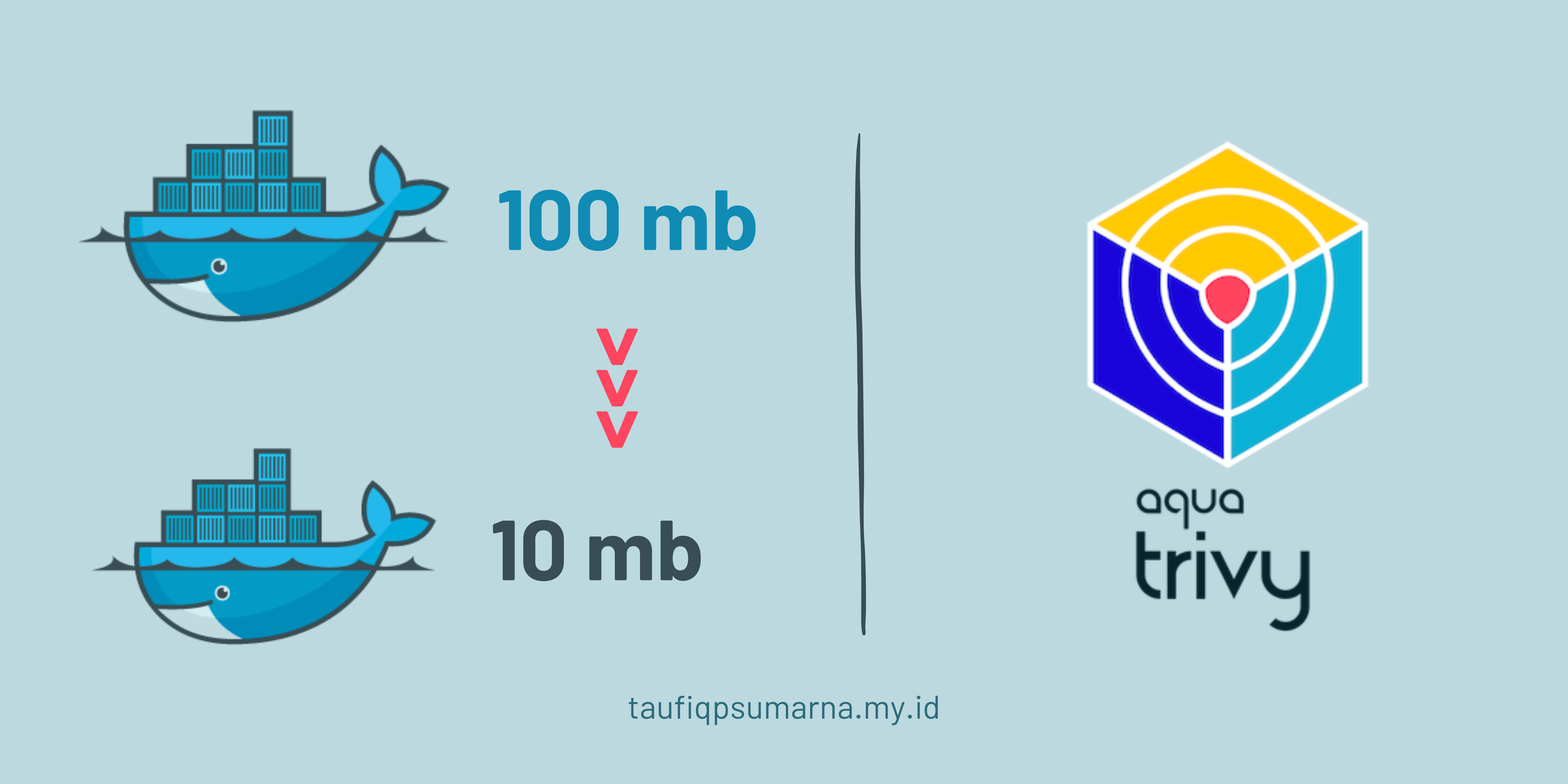 How to Reduce Docker Image Size and Ensure Security in Your Docker Images